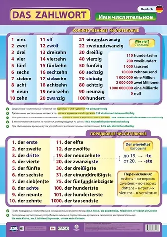 Немецкий язык. Имя числительное. Учебный плакат (Формат А2)