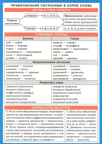 Правописание согласных в корне слова. Наглядно-раздаточное пособие