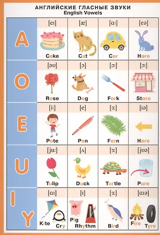 Английский язык Английские гласные