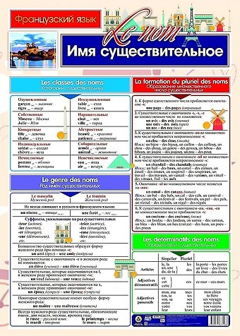 Французский язык. Имя существительное. Учебный плакат (Формат А2)