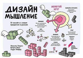 Михаэль Леврик Дизайн-мышление. От инсайта к новым продуктам и рынкам