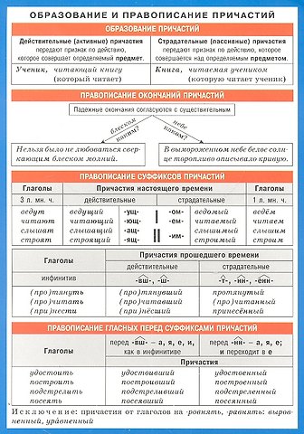 Образование и правописание причастий