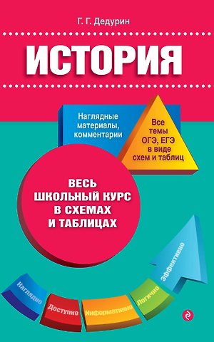 Геннадий Геннадиевич Дедурин История