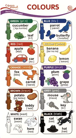 Карточка-шпаргалка. Colours (Цвета)