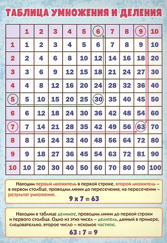 Учебный плакат Таблица умножения и деления, А4