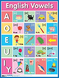 Английские гласные звуки = English Vowels