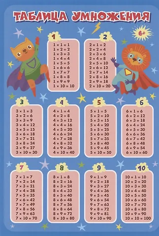 Галина Петровна Попова, А. В. Висков Учебный плакат Таблица умножения