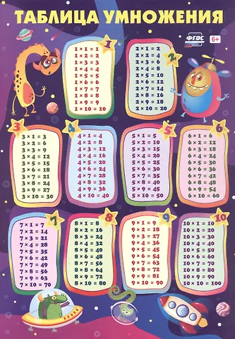 Учебный плакат. Таблица умножения