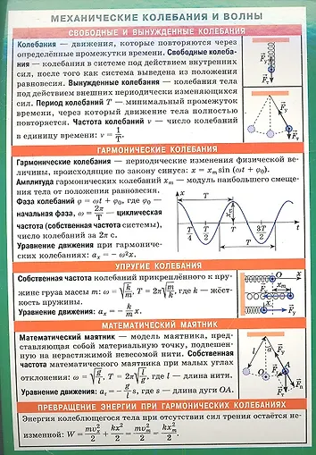 Электромагнитные колебания 9 класс задачи. Тест по физике 9 класс механические волны. Проверочная работа по физике механические колебания и волны 9 класс. Электромагнитные колебания физика 9 класс. Шпаргалка по физике механические колебания и волны.